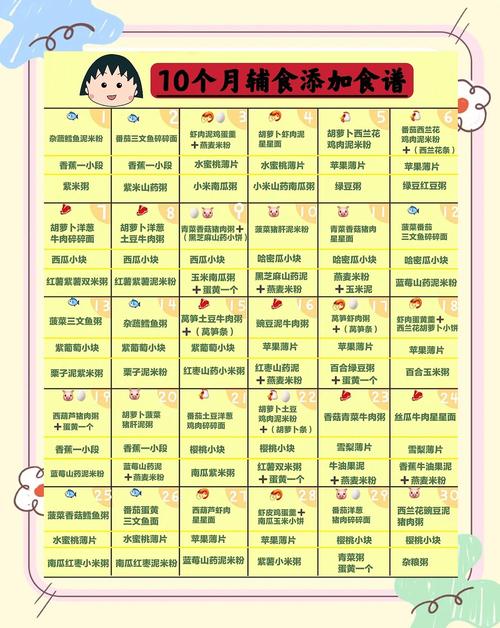 西藏代生咨询机构:宝宝10个月辅食